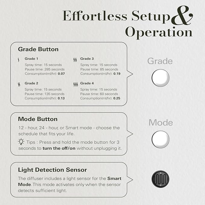 JCLOUD Plug in Diffuser Covers Up to 500 Sq. Ft. for Home, Office, Spa – Waterless Scent Diffuser Starter Kit with Royal Serenity Essential Oil Inspired by Luxury Hotel 140mL, White