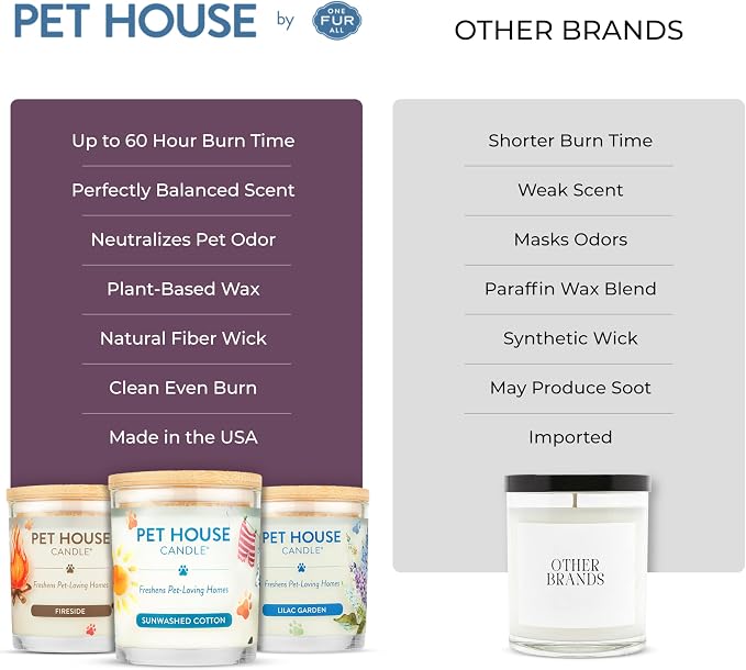 One Fur All Pet House Candle 2 Pack - Plant-Based/Soy - Clean Burning Scented, Long Lasting Pet Odor Candle for Home - Fresh Citrus, Lavender Green Tea