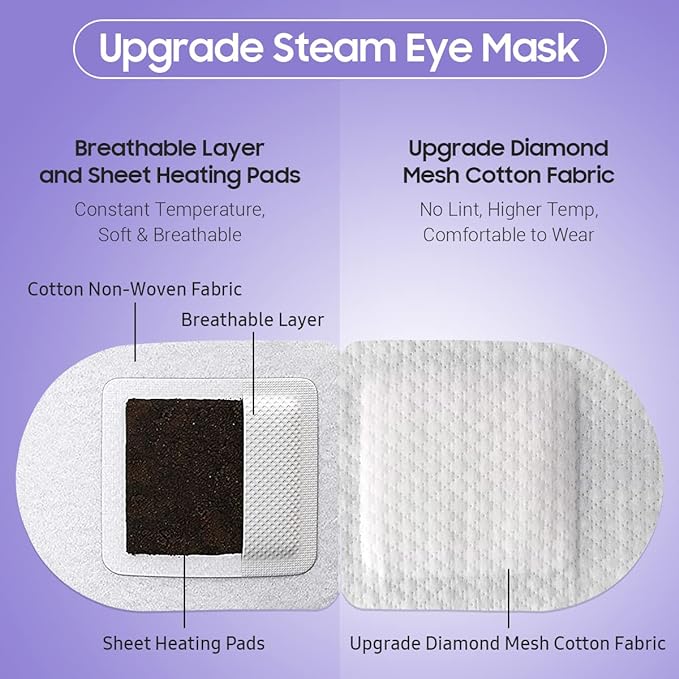 BeHoomi Steam Eye Mask, 10Packs Heated Eye Mask, Self Heating Disposable SPA Warm Compress for Eyes Sleep Mask, Travel Essentials & Relaxation Gifts for Women (Lavender Scent)