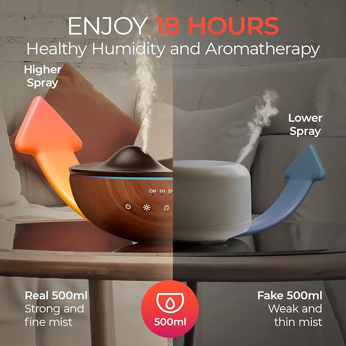 Aromatherapy Essential Oil Diffuser for Large Room with Essential Oils Kit, 500ml Ultrasonic Quiet Cool Mist Aroma Humidifier for Home, 8 Relaxing Sounds, White Noise, Timer, Waterless Auto-Off Safety