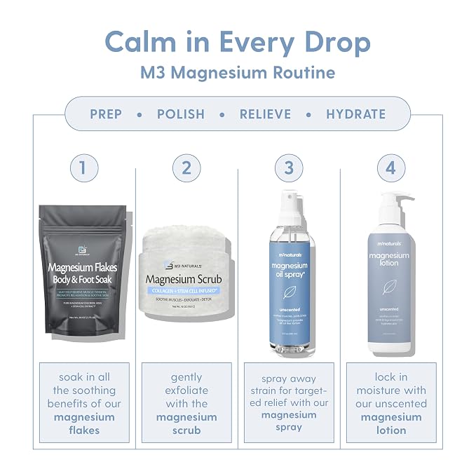 Magnesium Oil Spray for Sore Muscles, Feet, Joints and Leg Cramps, Supports Restful Sleep, Relaxation and Post-Workout Recovery, Suitable for Sensitive Skin, 12 fl oz by M3