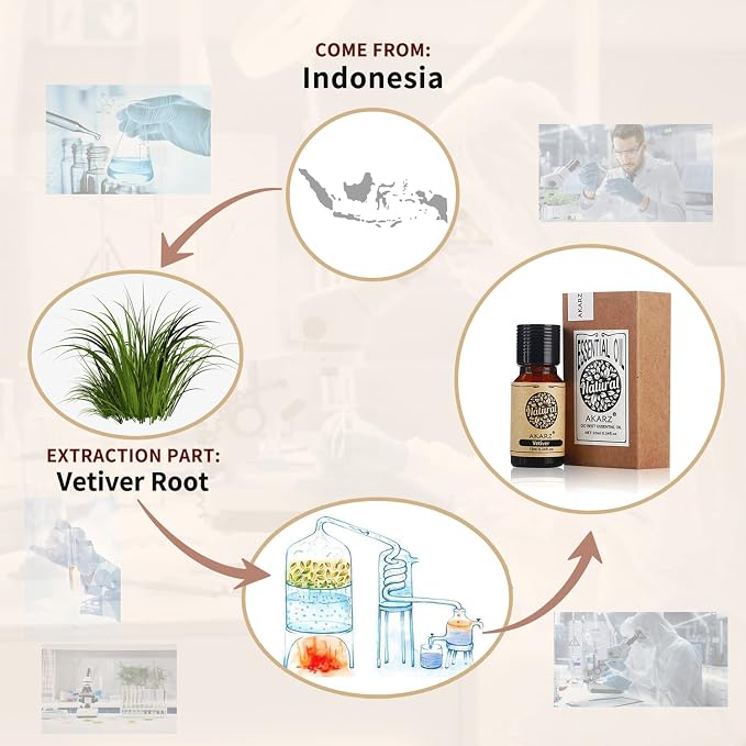 AKARZ Vetiver Essential Oil Natural Organic Pure Premium Therapeutic Vetiver Oils for Skin Body Hair Care, Diffuser, Candle,Soap,Making, DIY,Massage Aroma 0.34 Fl Oz (10ml)