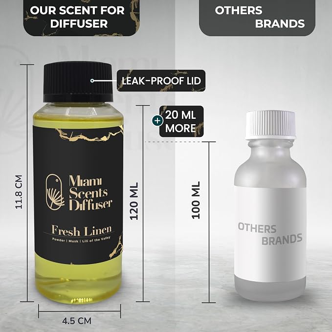 Pure Linen Breeze Essential Oil Refill Luxury Hotel Inspired, Long Lasting Aroma for Home & Office Diffuser, 120ml Fresh Blend of Powder Musk and Lily of The Valey, Scent for Spa Wellness Aromatherapy