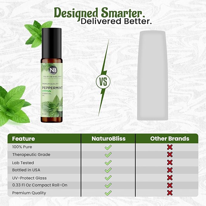 NaturoBliss Peppermint Essential Oil Roll-On, 10 ml
