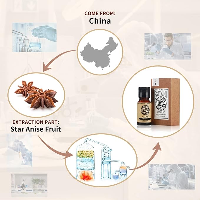 AKARZ Star Anise Essential Oil Natural Organic Pure Star Anise Oil for Skin Body Hair Care,Diffuser, Candle,Soap,Making, DIY,Massage Aroma 0.34 Fl Oz (10ml)