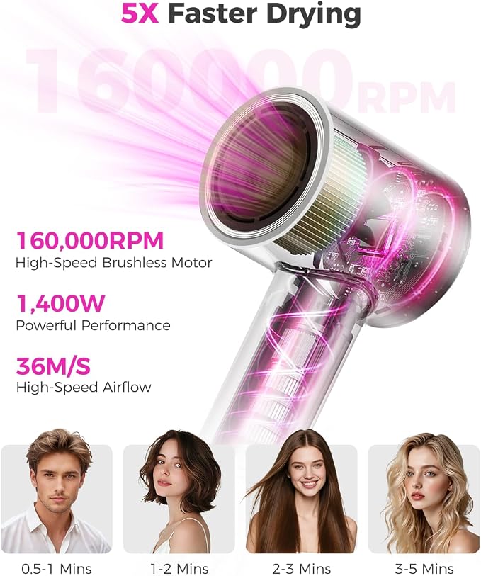 Hair Dryer, 160,000 RPM High-Speed Ionic Blow Dryer with Diffuser, Professional Hairdryer for Ultra-Fast Drying, 500 Million Negative Ions, Low Noise Compact Hair Blow Dryer for Home Travel, White