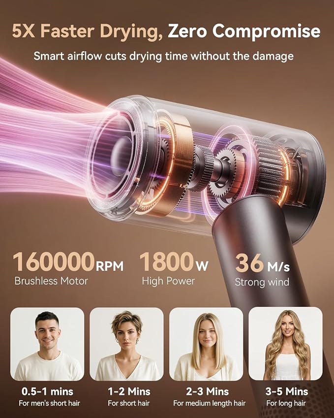 High Speed Hair Dryer, 160000RPM Fast Drying Blow Dryer, Negative Ions for Frizz-Free with Less Damage, Low Noise 2 Speeds & 4 Temps, Lightweight, with Diffuser & Concentrator Nozzle for Home & Travel