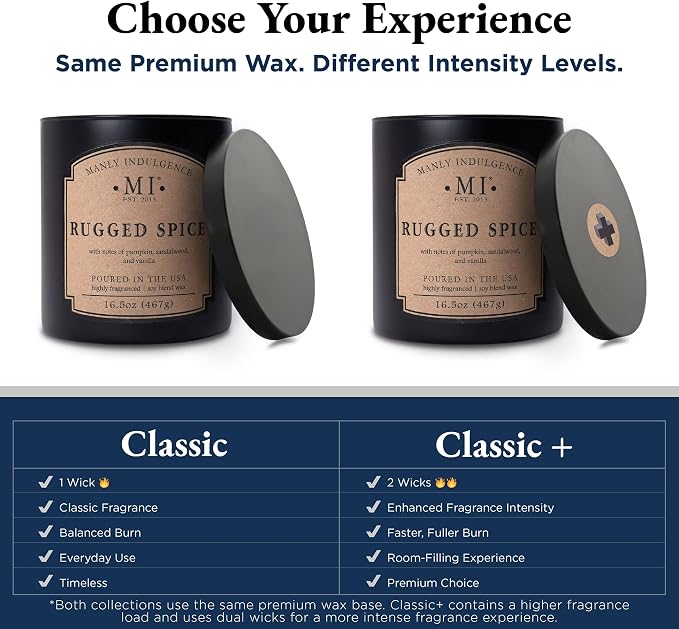 Manly Indulgence Suit & Tie Scented Candles for Men, 2 Wick, 16.5 oz, Premium Soy Blend Wax, 60H Burn, Candles for Home Scented - Made in The USA