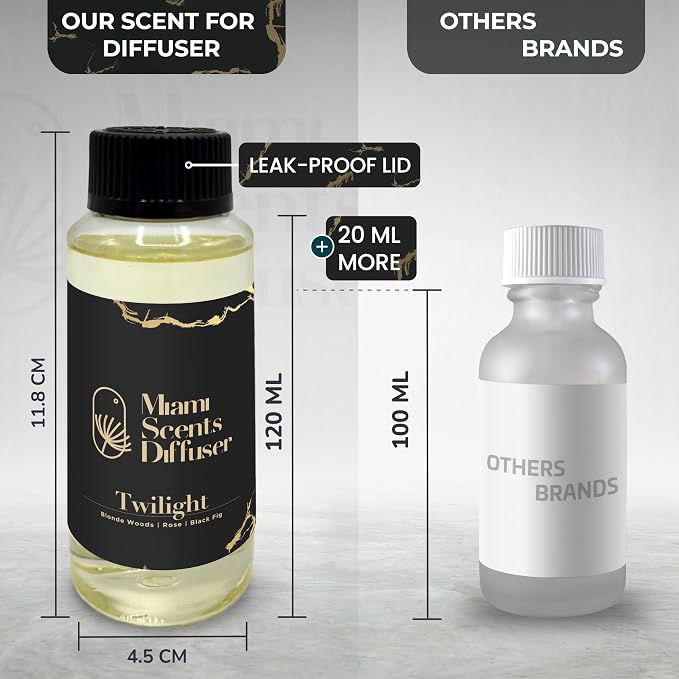 Twilight After Hours Essential Oil Refill Luxury Hotel Inspired, Long Lasting Aroma for Home & Office Diffuser, 120ml Fresh Blend of Blonde Wood Rose and Black Fig, Scent for Wellness Aromatherapy.