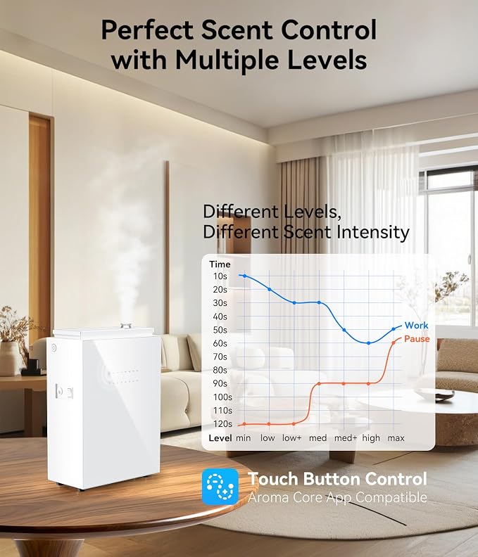 Essential Oil Diffuser - HVAC System, 5500 Sq.Ft Waterless Diffuser, Whole House & Aromatherapy Diffuser, Oil Diffuser for Office Home Large Room, WiFi & Bluetooth App Control, White
