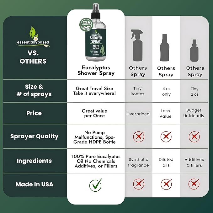 Pure Eucalyptus Shower Spray Travel Size (3.4oz) - 100% Pure and Organic Oil - Eucalyptus Spray for Shower, Sauna and Spa - Steam Room Oil - TSA Approved - Travel Size (3.4oz) - Made in USA