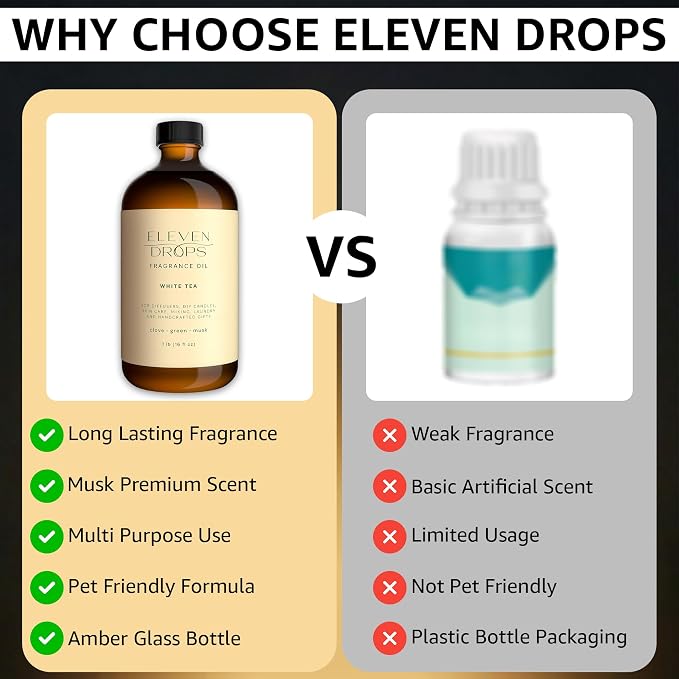 White Tea Fragrance Oil | Clove, Green & Musk Notes | Long Lasting Scent Reed Diffuser Oil for Home, Office, Hotel, Spa, Car & Linen Spray | Pet Friendly IFRA Compliant, 16 oz