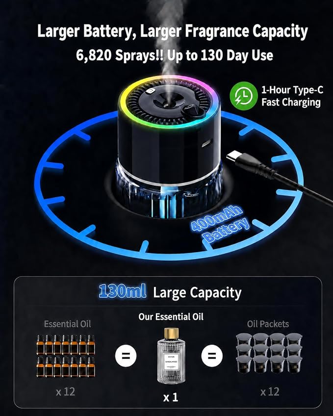 Smart Car Air Freshener Diffuser, Auto On/Off Car Aroma Diffuser, 4 Mist Modes, 130ml Long Lasting Rechargeable Oil Freshener, Up to 130 Days Use, RGB Music Sync Light, Star Light-Cologne