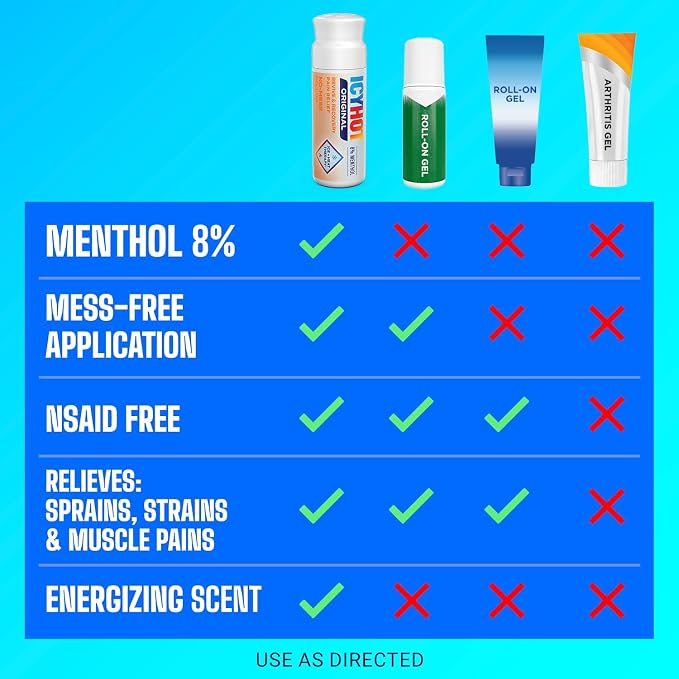 Icy Hot Original Pain Relief Revive & Recovery No-Mess Roll-On Applicator, Fast-Acting Pain Relief with 8% Menthol for Backaches, Joints, Muscle Strains and Arthritis, Energizing Citrus, 2 oz