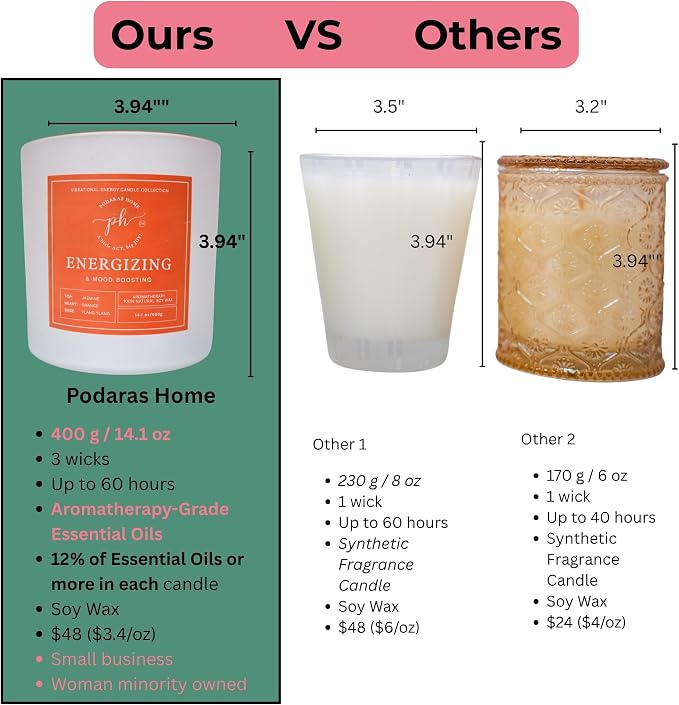 Extra Large Candle – Energizing & Mood Boosting | Orange & Bergamot Ylang Ylang | 14.1 oz (400g) 60 Hours Burn time| Vegan, Clean Burn | Uplift Mood & Confidence