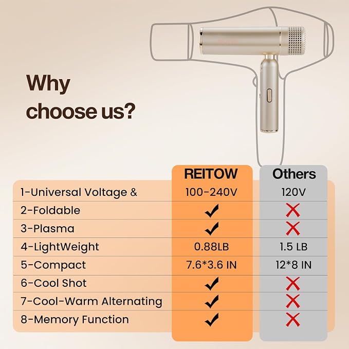 Dual-Voltage Foldable Travel Hair Dryer: Compact High Speed Plasma Diffuser Blow Dryer with Cool Shot - Lightweight/Portable -with Storage Bag & European Adaptor for All Hair Types Gold