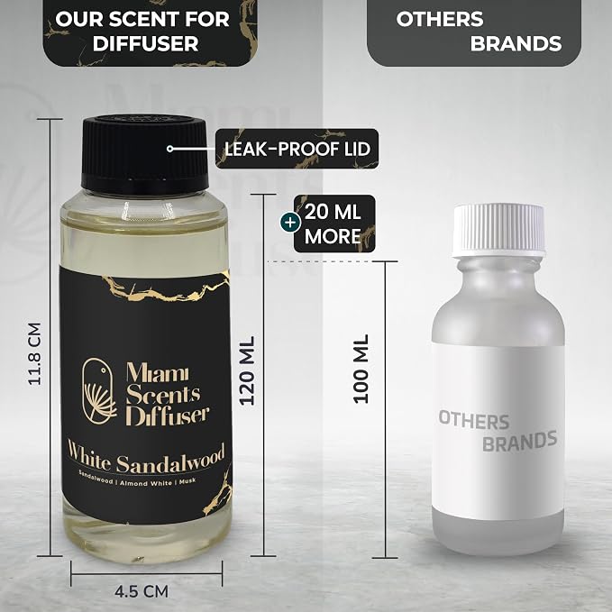 White Sandalwood Essential Oil Refill Luxury Hotel Inspired - Long Lasting Aroma for Home & Commercial Diffuser, 120 ml Fresh Blend of Musk and Almond White, Scent for Office Spa Wellness Aromatherapy