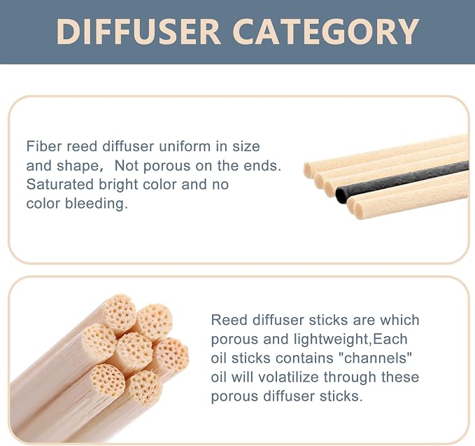 HOSSIAN 50PCS Reed Diffuser Sticks - Reed diffusers-Reed Sticks -Diffuser Glass Bottles-Diffuser Refills- Natural Rattan Wood Replacement for Aroma Fragrance (7.5"*3.5mm Primary Color)
