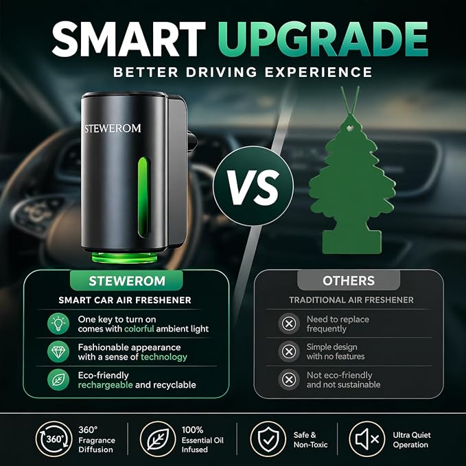 Car Air Freshener - Smart Adjustable 3-Speed Intensity, Rechargeable Humidifier Car Essential Oil Diffuser - Comes with 8 Bottles of 10ml Perfume (Gray)