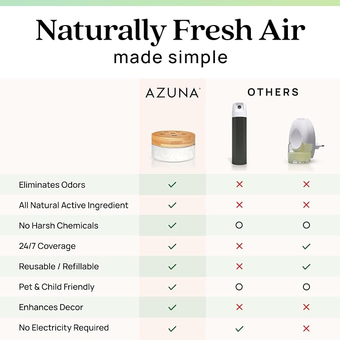 Azuna Air Freshener & Odor Eliminator for Strong Odor | 2 Room Kit Includes (2) 8 oz. Empty Luxe Glass Jars & 12 oz | Refill with Tea Tree Essential Oil Gel | Natural Scent | Last 60-90 Days