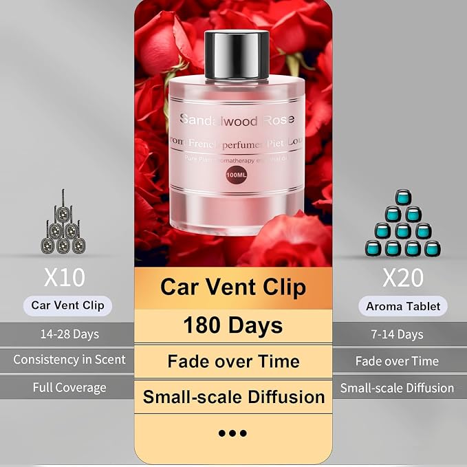 Amor Lyris Car Air Freshener Refill 3.5OZ/100ml Bottle, CO01/Dedicated Perfume Long Lasting Air Fresheners 6 Months, Car Diffuser Essential Oil Made of Natural Plant Extracts, Rose