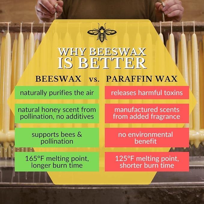 Big Dipper Wax Works Sky Blue Hand-Dipped Beeswax Taper Candles – 12” x 7/8”, 2-Pack, 100% Pure Beeswax, Long Burning, Clean, Cotton Wick, Handmade in USA, Home Décor & Wedding Candles