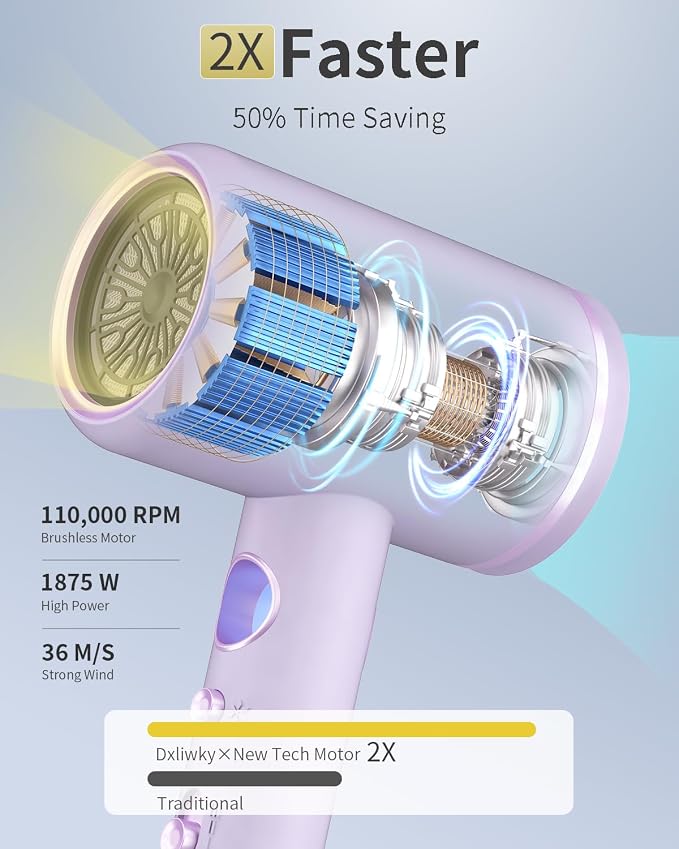 Fast-Drying Ionic Hair Dryer,1875 Watt High-Speed Ionic Blow Dryer with Diffuser/Concentrator/Comb Nozzle,LED Temp Display,Intelligent Temp Control,Low Noise for Home Salon Travel (Purple)