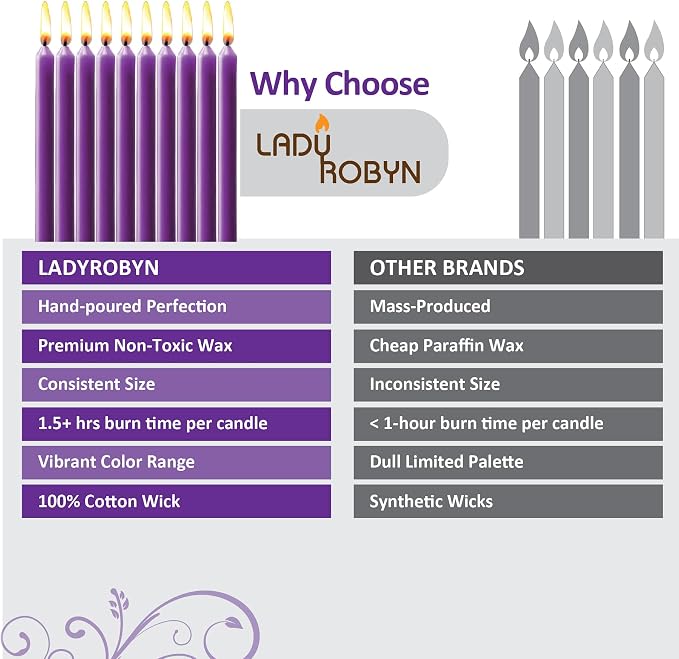 Set of 20 Solid Color Taper Candles – 4-Inch Dripless Paraffin Wax Candles with Cotton Wick – Ideal for Weddings, Shabbat, Holiday & Home Decor, Gift Set (Purple)