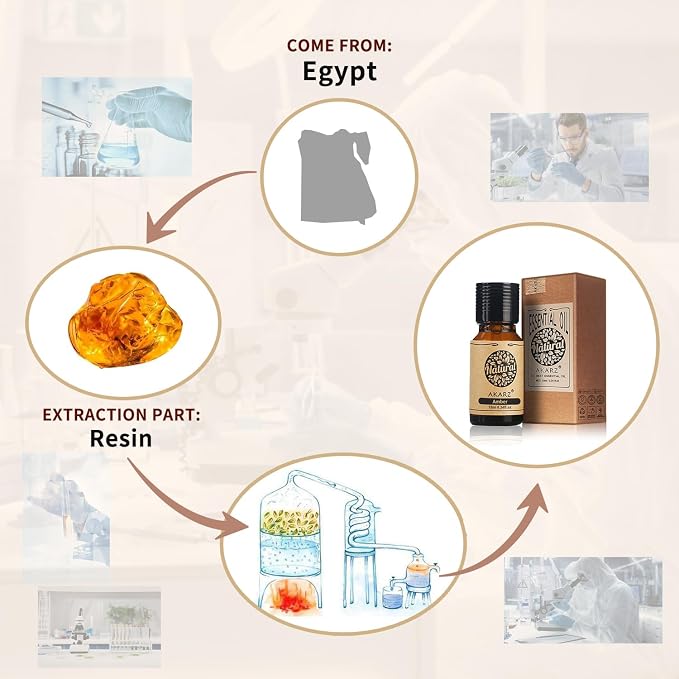 AKARZ Amber Essential Oil Natural Organic Amber Oil for Skin Body Hair Care,Diffuser, Candle,Soap,Making, DIY,Massage Aroma 10ml