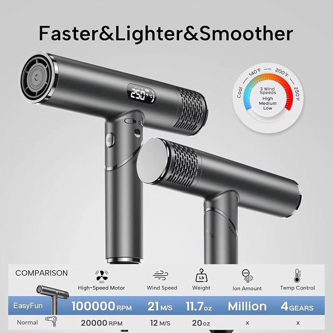 Dual Voltage Travel Hair Dryer with Magnetic Diffuser - 1600W High-Speed 500M lonic Blow Dryer for Women, Automatic Dual Voltage 110V-240V, Lightweight, Foldable, Heat Control, (Grey)