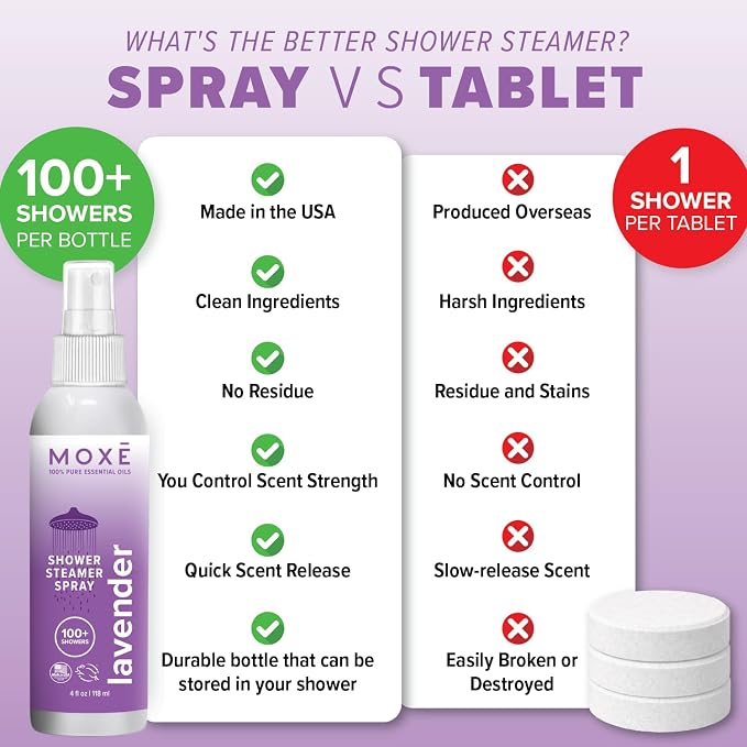 MOXE Shower Mist, Spa Steam Spray, Certified Natural Essential Oils, Aromatherapy, Tension Relief (Lavender, 4 Fl Oz (Pack of 1))…