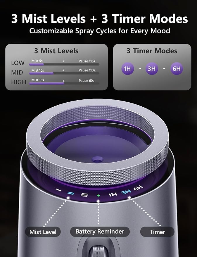 Waterless Essential Oil Diffuser with 20ml Oil, Battery Operated, Portable | Oil-Saving Design | Smart Memory | Aluminum | 3 Mist Levels | 3 Ambient Light Modes | Ultra Quiet | for Home Office Car