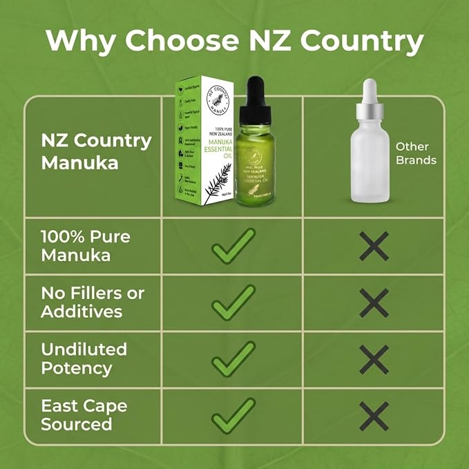 100% Pure New Zealand Manuka Oil | Organic Essential Oil | 35x Stronger Than Tea Tree | Natural Skin Care | Toenail Treatment | Diffuser | Aromatherapy | Nails | Hair | Skin | Lips