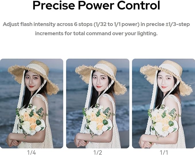 Godox IT20 S IT20S Mini Camera Flash for Sony, TTL Godox Flash,700+ Full Power,1.5s Recycle Time,USB-C Charging, with Magnetic Diffuser & Filter -Silver