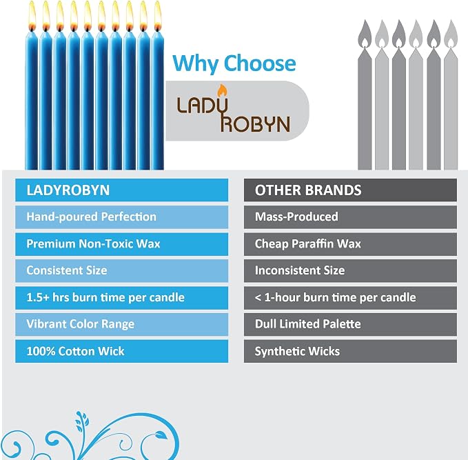 Set of 20 Solid Color Taper Candles – 4-Inch Dripless Paraffin Wax Candles with Cotton Wick – Ideal for Weddings, Shabbat, Holiday & Home Decor, Gift Set (Sky Blue)