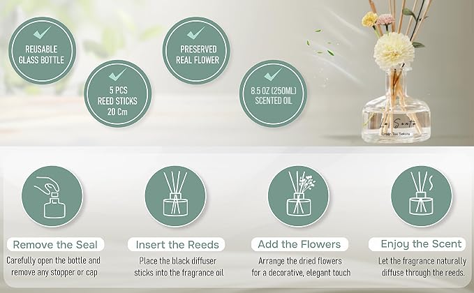 Green Tea Sakura Reed Diffuser Set, 8.5 fl oz/ 250ml | 8.5 fl oz, Flameless, Decorative Flower & Natural Sticks, Elegant Glass Bottle, Bathroom, Bedroom, Office