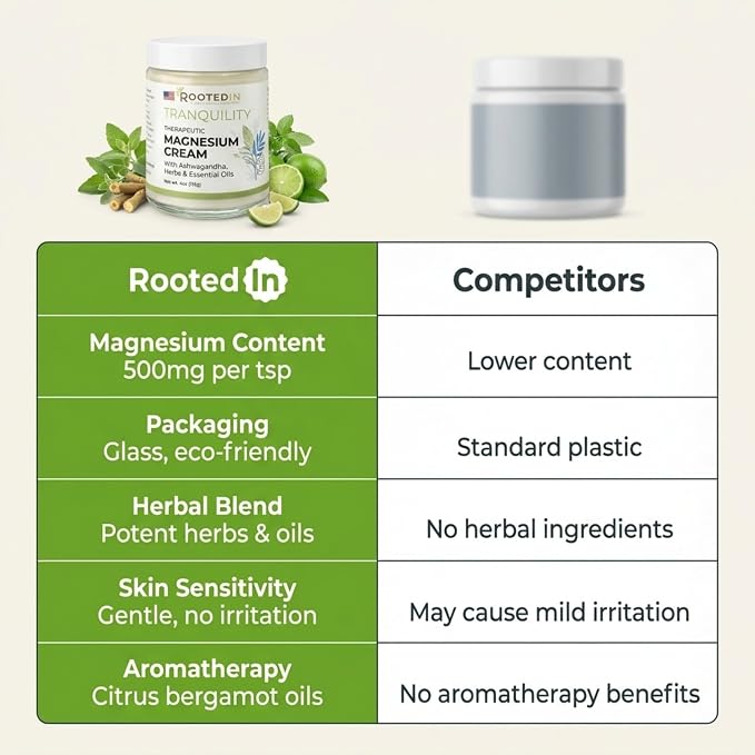 Rooted In Starter Set Includes Tranquility, Rest & Relief Magnesium Cream - Infused with 500mg Pure Magnesium, Herbs & Essential Oils - Non Greasy, Perfect Self-Care Gifts for Adults & Kids