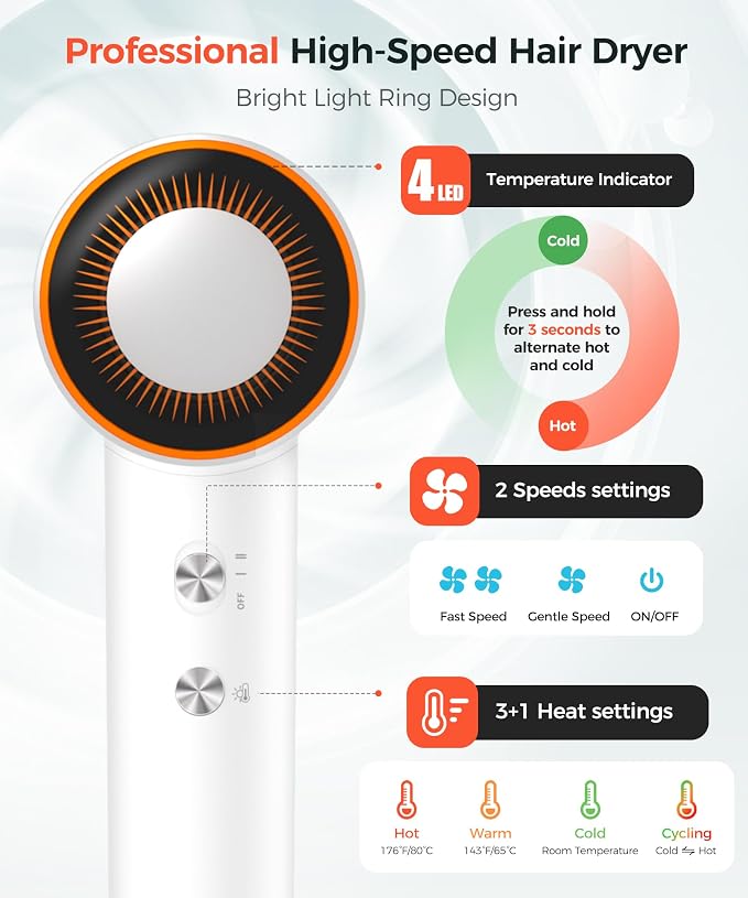 Cosy Companions Hair Dryer, 150000 RPM High-Speed Blow Dryer with 500Million Negative Ions for Fast Drying, Lightweight & Thermo-Control, Hair Dryer with Diffuser, Ideal for Salon & Travel, White