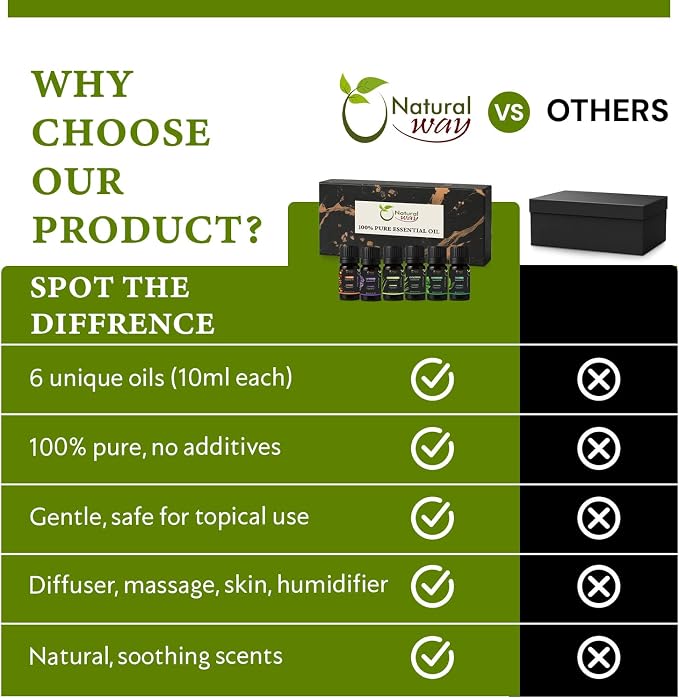 6 Pack of Essential Oils Gift Set for Aromatherapy | Blends Diffuser Essential Oils | Unique Scents Kit with Orange, Lavender, Lemongrass, Eucalyptus, Peppermint, & Tea Tree | Origin India10ml Each