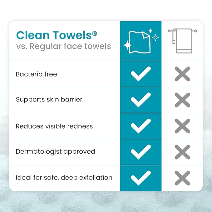 Clean Skin Club Blemish Control Clean Towels® XL, Compostable Face Towels, Eczema Association Accepted Disposable Face Towelette, Makeup Remover Dry Wipes, 2 Packs, 100 Ct Total