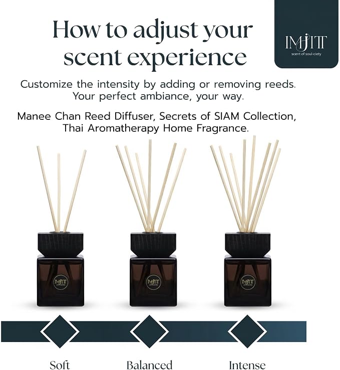 Manee-Chan by IMJITT: Authentic Thai Aromatherapy Diffuser & Premium Reed Diffuser Set for Home. Refreshing Peppermint, Lily, and sea Breeze Scent to Create an Elegant, Relaxing Ambient Fragrance.