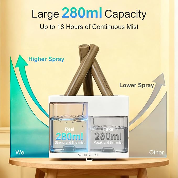 Campfire Flame Essential Oil Diffuser, 280ml Ultrasonic Cool Mist Aromatherapy Humidifier with Remote Control, 7-Color LED Lights, Timer & Auto-Off for Home, Office & Bedroom (White)
