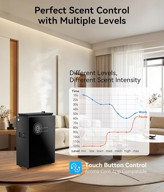 Essential Oil Diffuser - HVAC System, 5500 Sq.Ft Waterless Diffuser, Whole House & Aromatherapy Diffuser, Oil Diffuser for Office Home Large Room, WiFi & Bluetooth App Control, Black