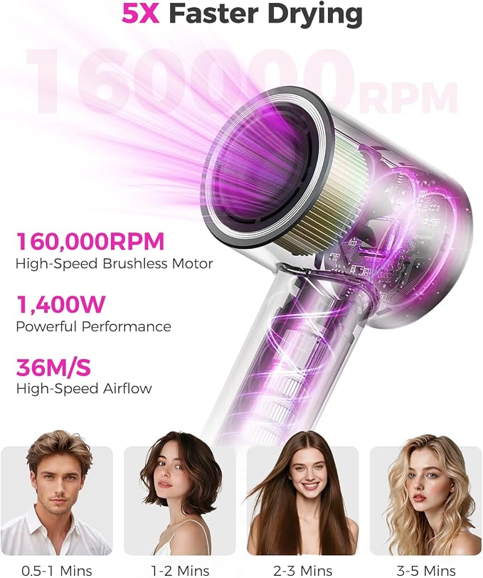 Hair Dryer, 160,000 RPM High-Speed Ionic Blow Dryer with Diffuser, Professional Hairdryer for Ultra-Fast Drying, 500 Million Negative Ions, Low Noise Compact Hair Blow Dryer for Home Travel, Gray