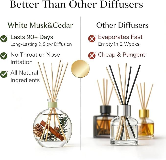 Cedar Wood & White Musk Essential Oil Reed Diffuser for Home&Office, Luxury Hotel Collection Diffuser Oil Inspired by Ritz Carlton, Bathroom,Bedroom&Living Room Shelf Decor,Non-Toxic & Gift Ready