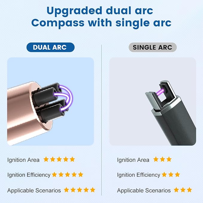 Electric Candle Lighter USB Rechargeable with Safety Lock & LED Display, Windproof Flameless Pink Lighter for BBQ, Camping, Kitchen, Gifts for Women Men(Summer Pink)