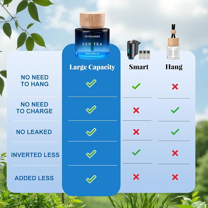 6 Pack Car Air Freshener, 50ml (1.7fl oz) / Each Large Capacity Air Freshener Diffuser Set, Natural Essential Oil Fragrance Aromatherapy, Long-Lasting Scent for Car Cup Holder Accessories