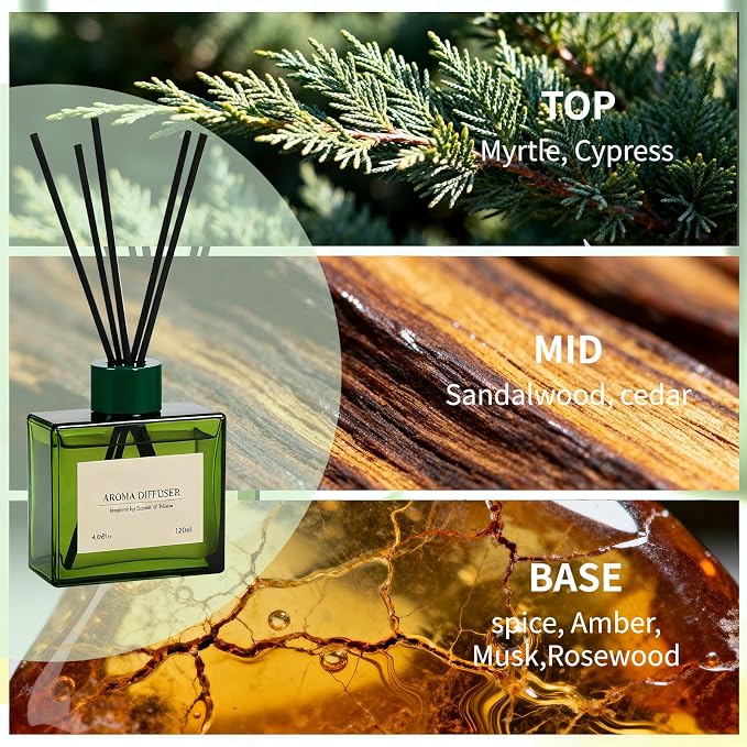 Reed Diffuser Set, 4 fl oz Earthy Sandalwood 2 Pack Scent Diffuser with 20 Sticks, 180 Days Long Lasting Elegant Home Fragrance for Bathroom Bedroom Office Decor Air Fresh
