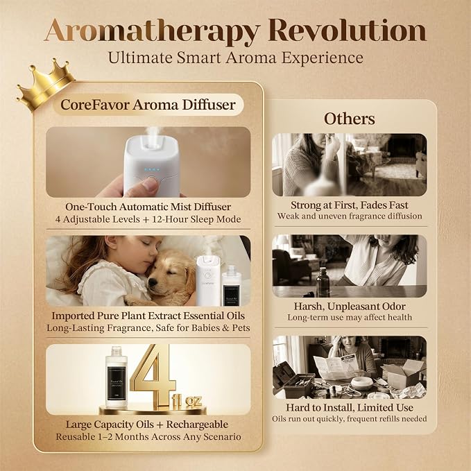 Waterless Essential Oil Diffuser (M60) with 120ml Oil, Portable Battery-Operated Cold Air Aroma Scent Machine, 4 Adjustable Intensity Levels, Quiet Diffuser for Bedroom Office Car (Lavender)
