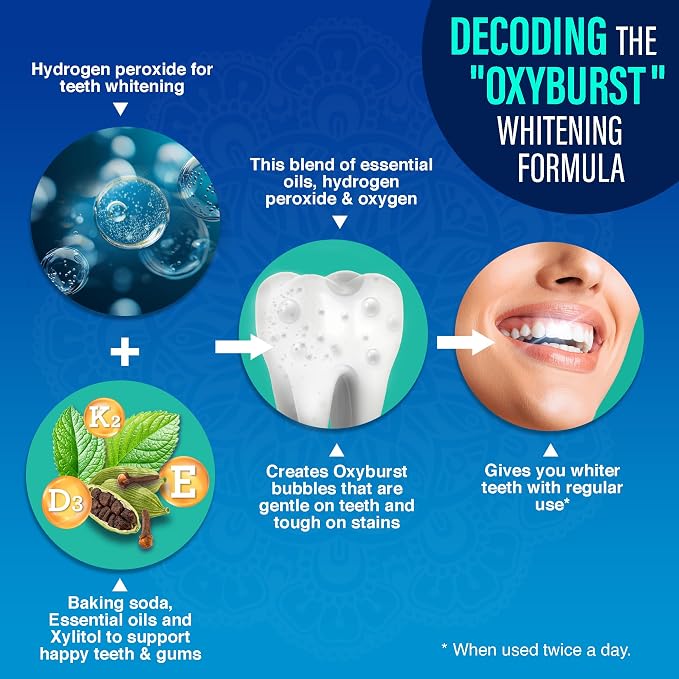 GuruNanda Whitening Mouthwash – Up to 3 Shades Whiter Teeth in 2 Weeks – Alcohol & Fluoride Free Travel Mouthwash with Hydrogen Peroxide – Oxyburst Technology, TSA Friendly, Wild Mint - 3oz, Pack of 2